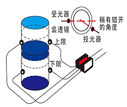 dd610ef3343ff922b9426c0f38df835a dd610ef3343ff922b9426c0f38df835a