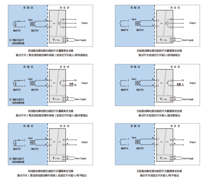 KJT-7030隔離安全柵 KJT-7030隔離安全柵