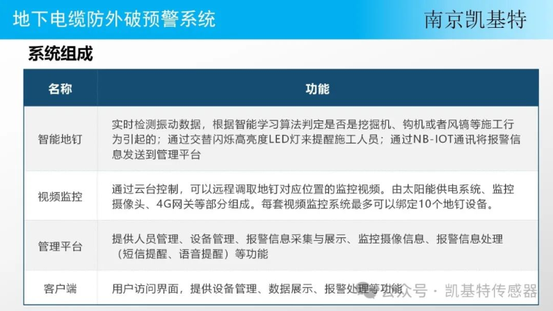 地釘智能分析平臺(tái)，引領(lǐng)行業(yè)新風(fēng)向