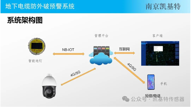交通監測地釘，守護道路安全的智能衛士