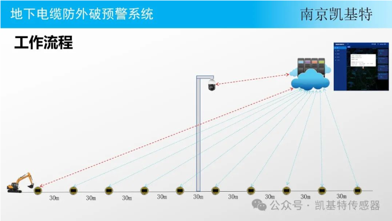 地釘監測技術，確保施工安全與效率的利器