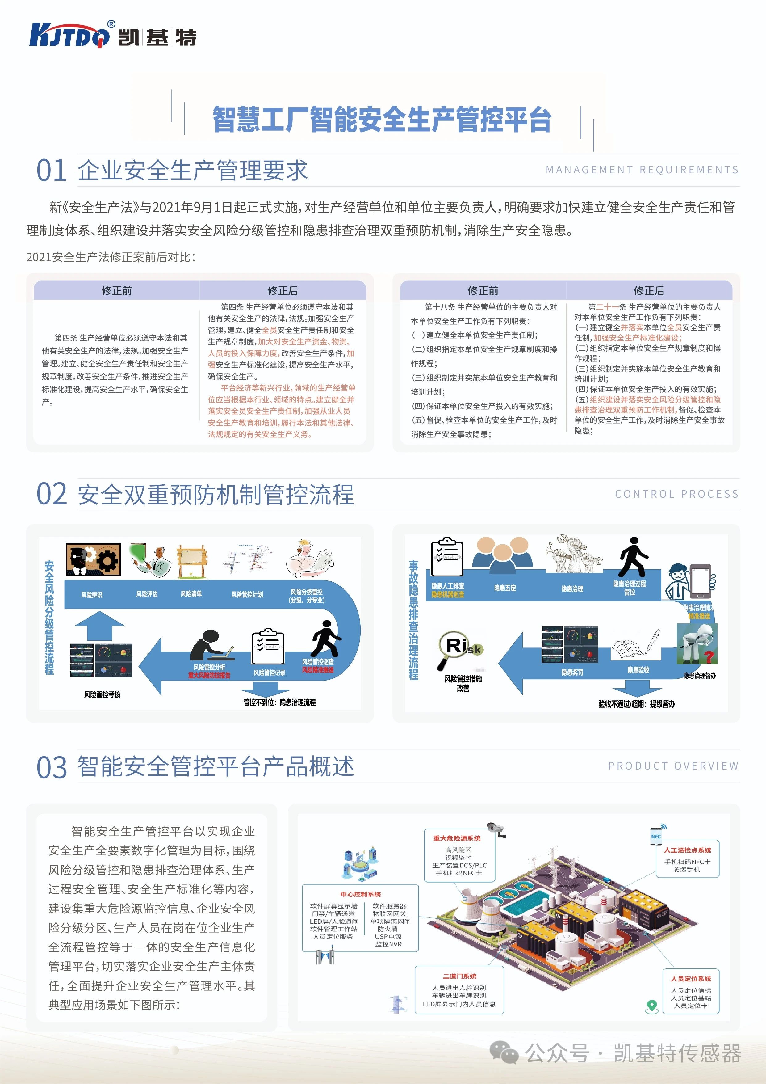 案例應(yīng)用 | 凱基特智慧工廠智能安全生產(chǎn)管控平臺(tái)