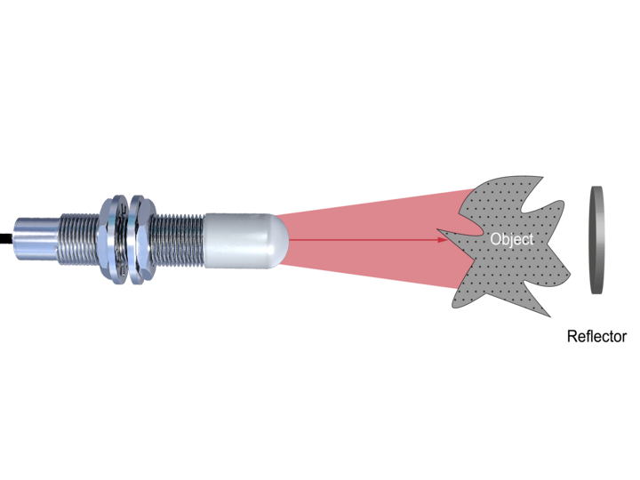 雷達(dá)柵傳感器能夠?qū)崿F(xiàn)最可靠的物體檢測