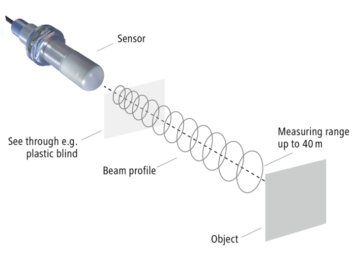 調(diào)頻連續(xù)波（FMCW）雷達(dá)傳感器